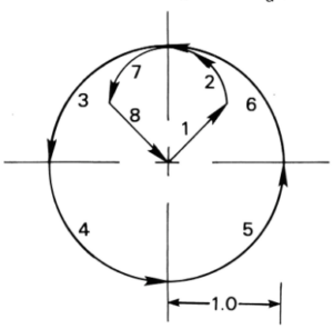 Internal Hole Mill Cycle